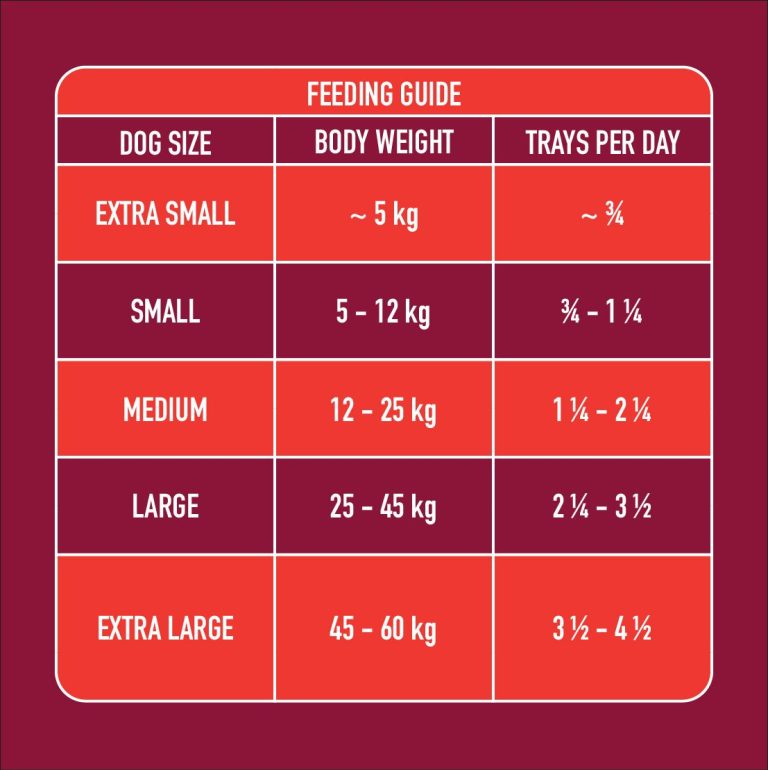 pdp_beef_feeding_guide